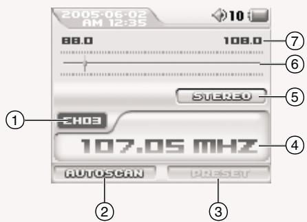 GRUNDIG MPIXX VP 1000/1GB - Les affichages en mode radio FM - 1