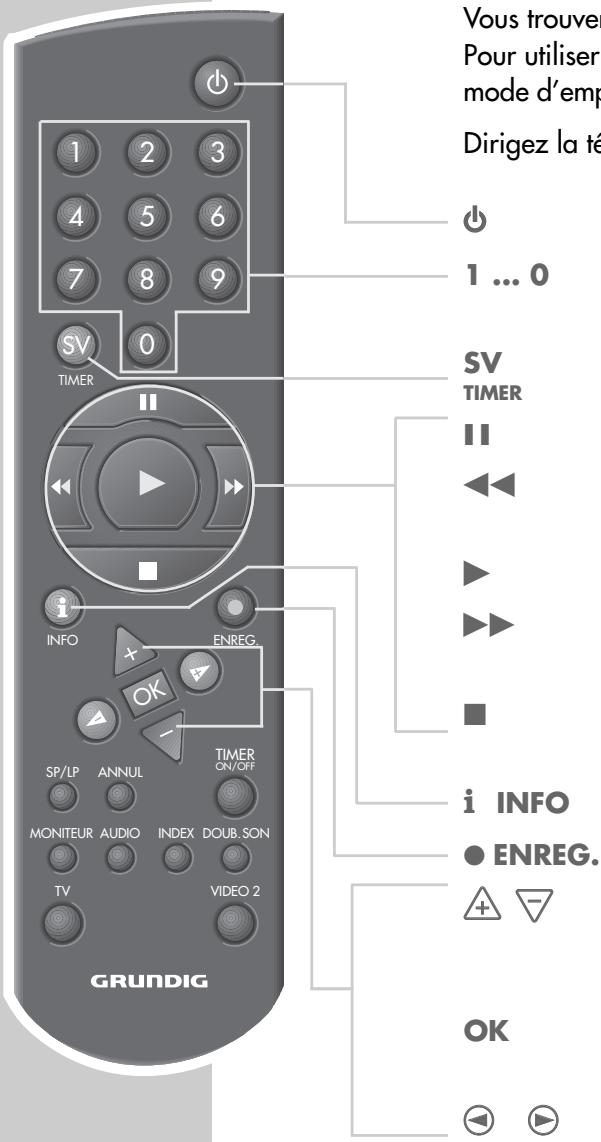 GRUNDIG VIVANCE GV 3044 NIC/EURO - Enregistrement showview* - 1