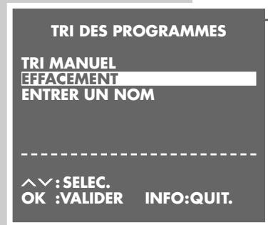 GRUNDIG VIVANCE GV 3044 NIC/EURO - Tri des chaînes de télévision - 1
