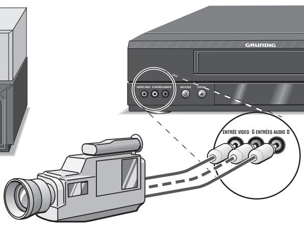 GRUNDIG VIVANCE GV 3044 NIC/EURO - Raccordements et préparatifs - 2