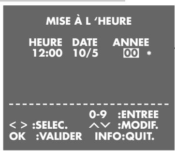 GRUNDIG VIVANCE GV 3044 NIC/EURO - Remarque : - 2