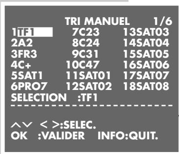 GRUNDIG VIVANCE GV 3044 NIC/EURO - Réglages automatiques - 3