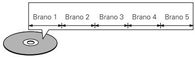 DENON DVD-2200 - Esembio: - 1