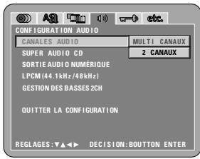 DENON DVD-2200 - Gestion des BASSES 2CH - 1