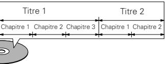DENON DVD-2200 - Par exemple: - 2