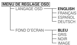 DENON DVD-2200 - Éléments de réglage pour l'utilisation - 3