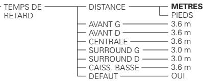 DENON DVD-2200 - Éléments de réglage pour l'utilisation - 8