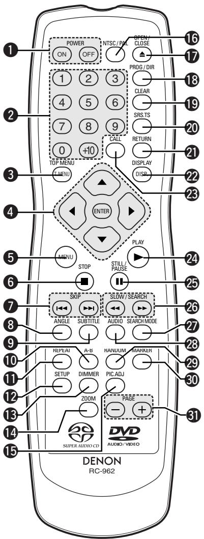 DENON DVD-2200 - Touches page -/page + - 1