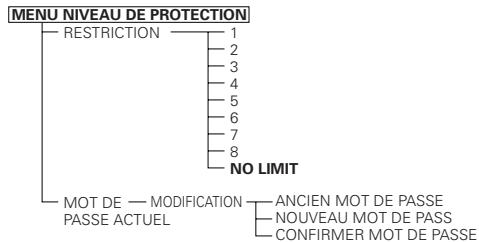 DENON DVD-2200 - Éléments de réglage pour l'utilisation - 2