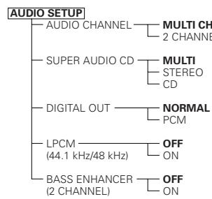 DENON DVD-2200 - Voci d'impostazione da usare - 7