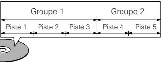 DENON DVD-2200 - Par exemple: - 1