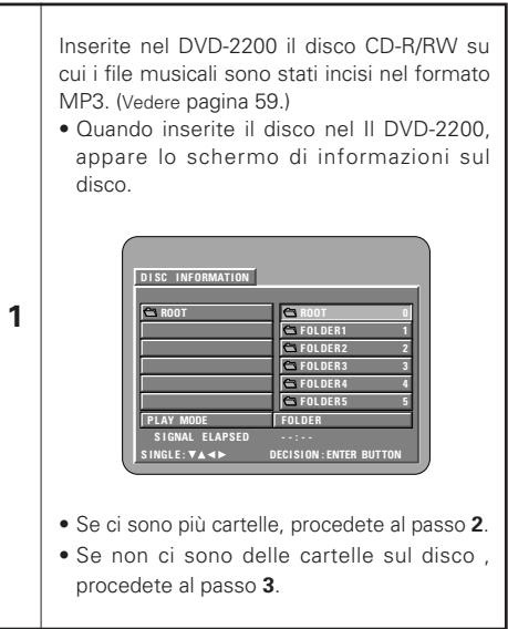 DENON DVD-2200 - Ascolto dei CD, CD-R e CD-RW MP3 - 1