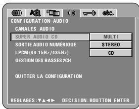 DENON DVD-2900 - Multicanax (réglage usine par défaut) - 1