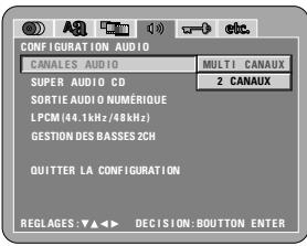 DENON DVD-2900 - Gestion des BASSES 2CH - 1