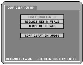 DENON DVD-2900 - CANAUX - 1