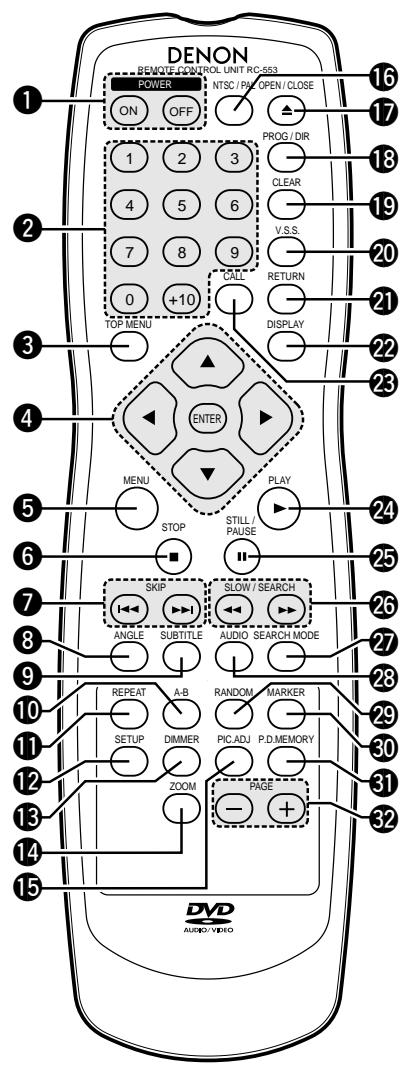 DENON DVD-3800 - Touches page -/page + - 1