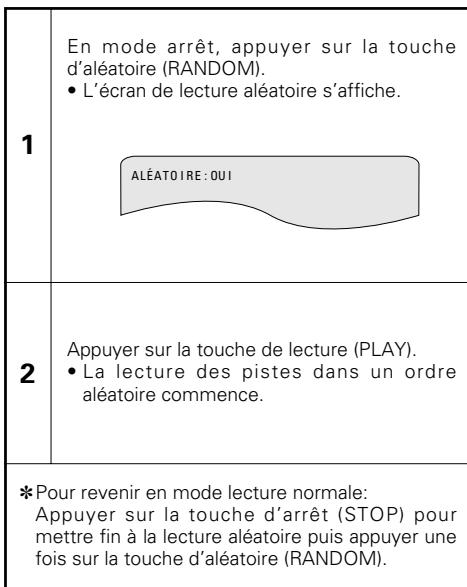 DENON DVD-3800 - Lecture répétée d'une section particulière a-b (a-b repeat playback) - 3