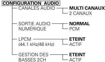 DENON DVD-3800 - Éléments de réglage pour l'utilisation - 7