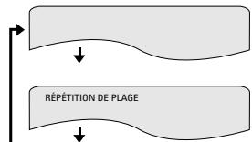 DENON DVD-3800 - Lecture répétée (repeat playback) - 1