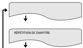 DENON DVD-3800 - Lecture répétée (repeat playback) - 2