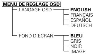 DENON DVD-3800 - Éléments de réglage pour l'utilisation - 3