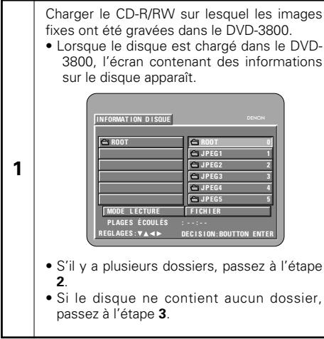 DENON DVD-3800 - Lecture d'images fixes mémorisées sur des cd-r/rw - 1