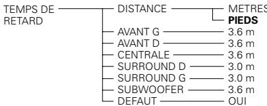 DENON DVD-3800 - Éléments de réglage pour l'utilisation - 8