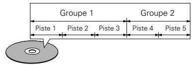 DENON DVD-3800 - Par exemple: - 1