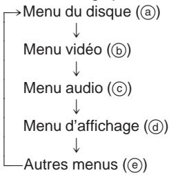 DENON DVD-800 - Procédures communes - 1