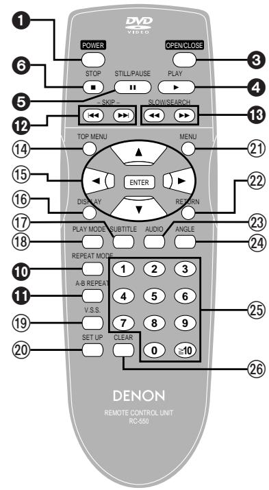 DVD VIDEO POWER OPENCLOSE STOP STILL/PAUSE PLAY SKIP SLOWSERCH TOP MENU MENU ENTER DISPLAY RETURN PLAY MODE SUBTITLE AUDIO ANGLE REPEAT MODE 1 2 3 A-B REPEAT 4 5 6 V.S.S. 7 8 9 SET UP CLEAR 0 ≥10 DENON REMOTE CONTROL UNIT RO-550