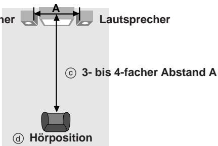 Lautsprecher A © 3- bis 4-facher Abstand A d Hörposition