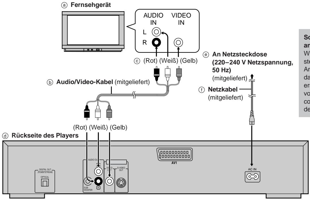 a Fernsehgerät AUDIO IN L R VIDEO IN (c) (Rot) (Weiß) (Gelb) e An Netzsteckdose (220–240 V Netzspannung, 50 Hz) (mitgeliefert) f Netzkabel (mitgeliefert) b Audio/Video-Kabel (mitgeliefert) (Rot) (Weiß) (Gelb) d Rückseite des Players AUDIO OUT OFTICAL OPTICAL SUB- WOOFER AV1 AC IN