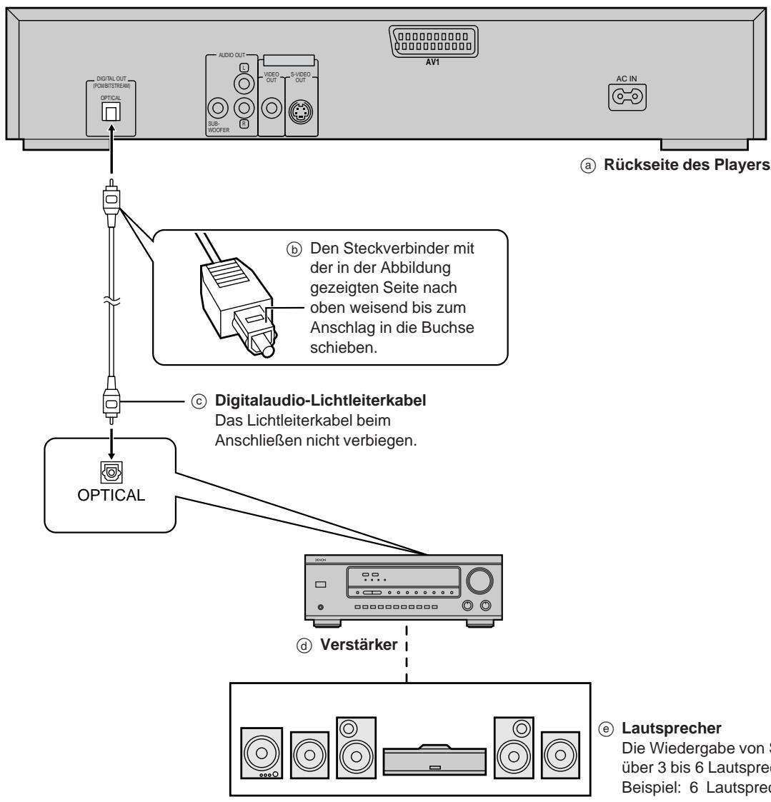 DENON DVD-800 - Anschließen eines Verstärkers mit eingebautem Decoder oder einer separaten Decoder-Verstärker-Kombination - 1