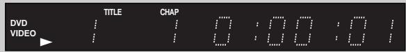 DVD VIDEO TITLE CHAP I I □ : □ □ : □ I I I □ : □ □ : □ I
