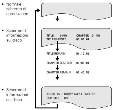 DENON DVD-A1 - USO DEL DISPLAY DI VISUALIZZAZIONE SULLO SCHERMO - 2