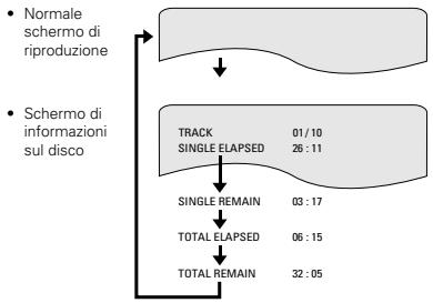 DENON DVD-A1 - USO DEL DISPLAY DI VISUALIZZAZIONE SULLO SCHERMO - 3