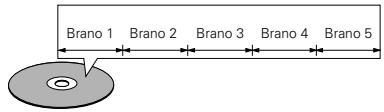 DENON DVD-A1 - Esempio: - 1