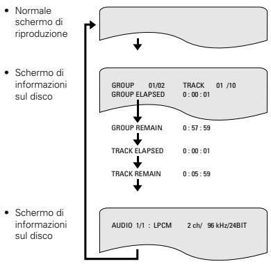 DENON DVD-A1 - USO DEL DISPLAY DI VISUALIZZAZIONE SULLO SCHERMO - 1