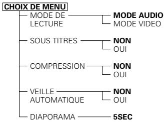 DENON DVD-A1 - Eléments de réglage pour l'utilisation - 4