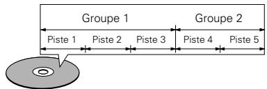 DENON DVD-A1 - - Groupes et plages (DVD audio) - 1