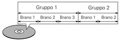 DENON DVD-A1 - Esempio: - 1