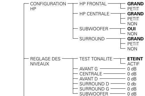 DENON DVD-A1 - Eléments de réglage pour l'utilisation - 7