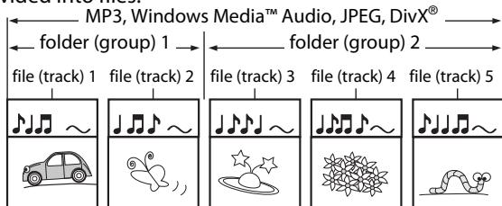 DENON DVD-2500BTCI - Structure of Disc/SD Memory Card Contents - 3