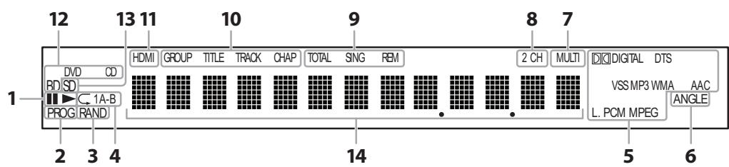 DENON DVD-2500BTCI - Front Panel Display - 1