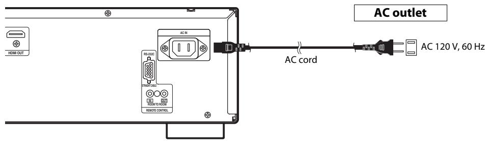 DENON DVD-2500BTCI - Connecting the AC Cord - 1