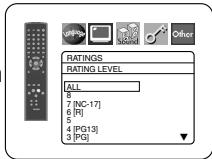 DENON DVD-1930CI - RATING LEVEL - 3