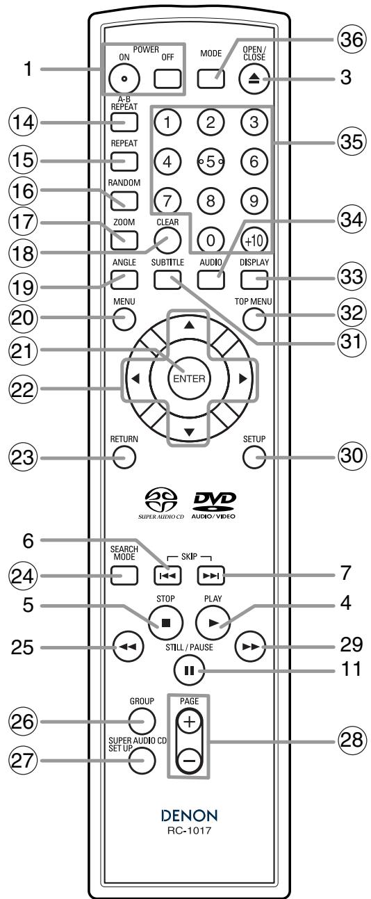 DENON DVD-1930CI - PRECAUCIÓN: - 2