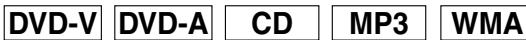 DENON DVD-1930CI - NOTES: - 1