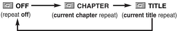 DENON DVD-1930CI - REPEAT TITLE / CHAPTER - 1