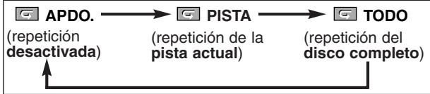 DENON DVD-1930CI - REPETICIÓN DE PISTA / GRUPO / TODO - 1